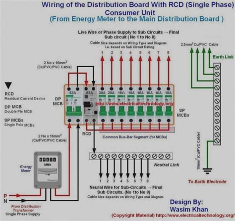 electric fuse box cpm any|electrical fuse box diagram.